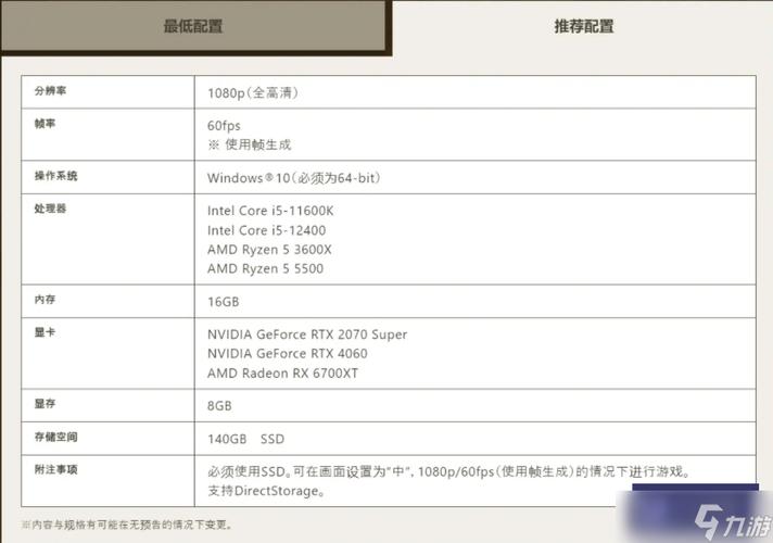 荒野大镖客1配置要求(如何下载荒野大镖客2手游)-第5张图片-文史 荒野大镖客1配置要求(如何下载荒野大镖客2手游)-第5张图片-文史