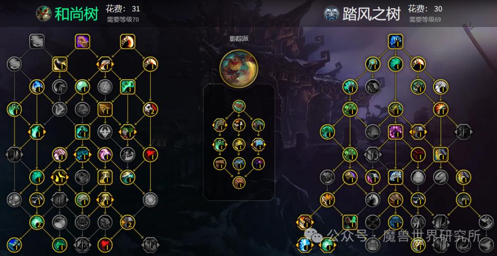 wow武僧技能一览(wow90武僧技能)-第6张图片-文史 wow武僧技能一览(wow90武僧技能)-第6张图片-文史