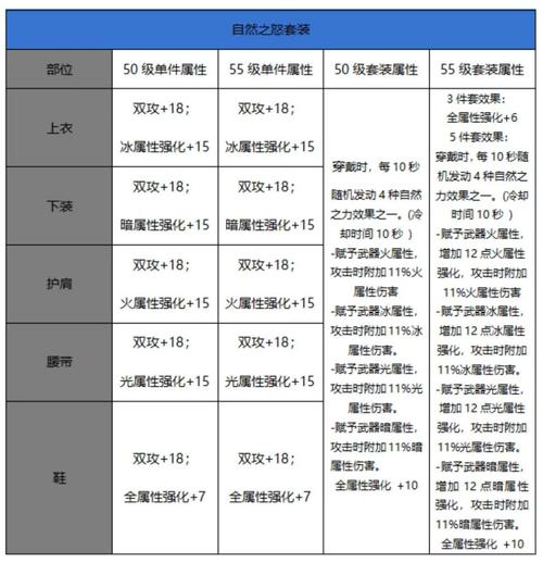 dnf双属性攻击有用吗,地下城双属性攻击宝珠有哪些-第3张图片-文史 dnf双属性攻击有用吗,地下城双属性攻击宝珠有哪些-第3张图片-文史