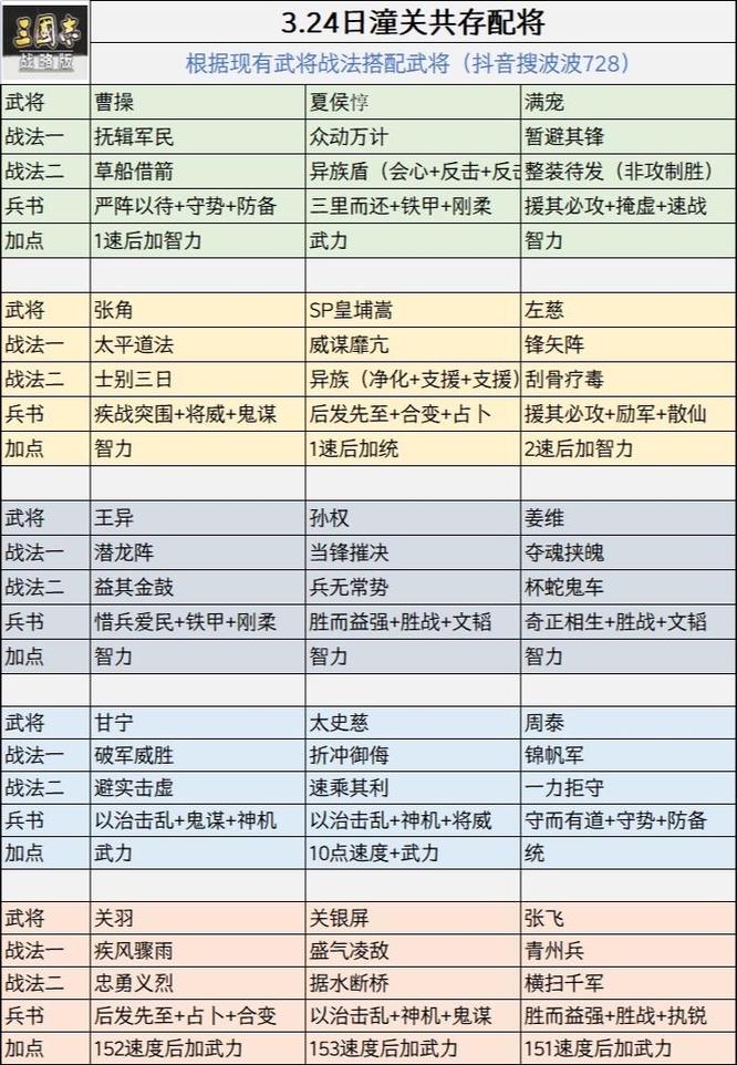 魔兽真三国无双曹仁技能(魔兽真三国无双曹操技能)-第2张图片-文史 魔兽真三国无双曹仁技能(魔兽真三国无双曹操技能)-第2张图片-文史