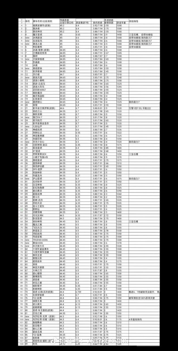 qq飞车wcg历届冠军是谁,飞车wcg2008比赛视频-第6张图片-文史 qq飞车wcg历届冠军是谁,飞车wcg2008比赛视频-第6张图片-文史