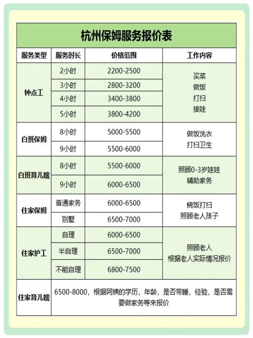 照顾宝宝的阿姨多少钱一个月,照顾孩子的阿姨叫什么