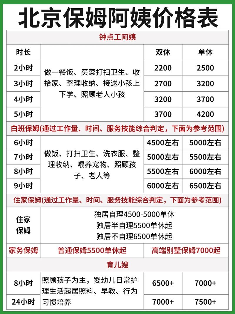 照顾宝宝的阿姨多少钱一个月,照顾孩子的阿姨叫什么-第2张图片-文史 照顾宝宝的阿姨多少钱一个月,照顾孩子的阿姨叫什么-第2张图片-文史