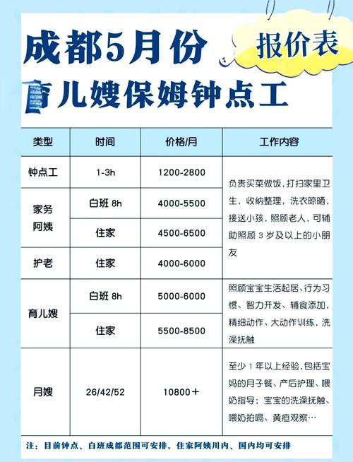 照顾宝宝的阿姨多少钱一个月,照顾孩子的阿姨叫什么-第5张图片-文史 照顾宝宝的阿姨多少钱一个月,照顾孩子的阿姨叫什么-第5张图片-文史