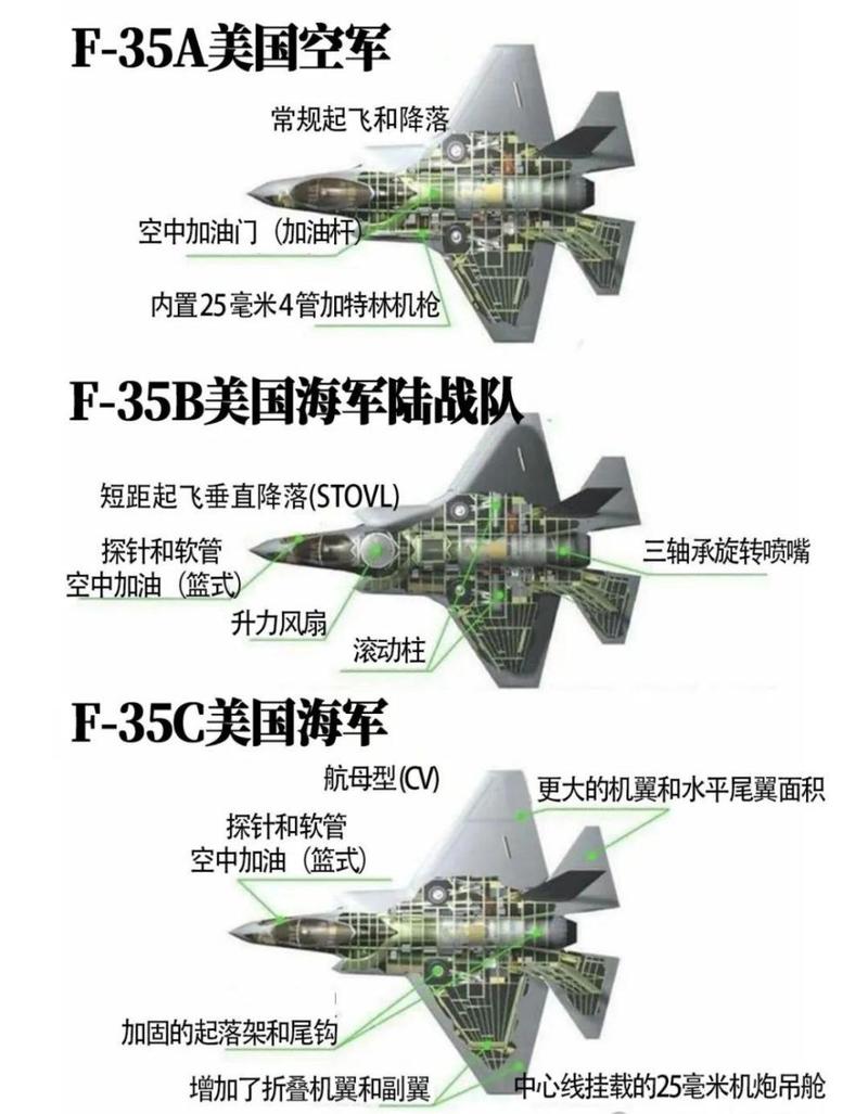 f35战机一架多少钱,f35战机的费用-第6张图片-文史 f35战机一架多少钱,f35战机的费用-第6张图片-文史