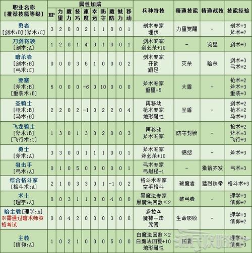 火焰纹章觉醒全技能资料一览(火焰纹章觉醒最强技能搭配)-第2张图片-文史 火焰纹章觉醒全技能资料一览(火焰纹章觉醒最强技能搭配)-第2张图片-文史