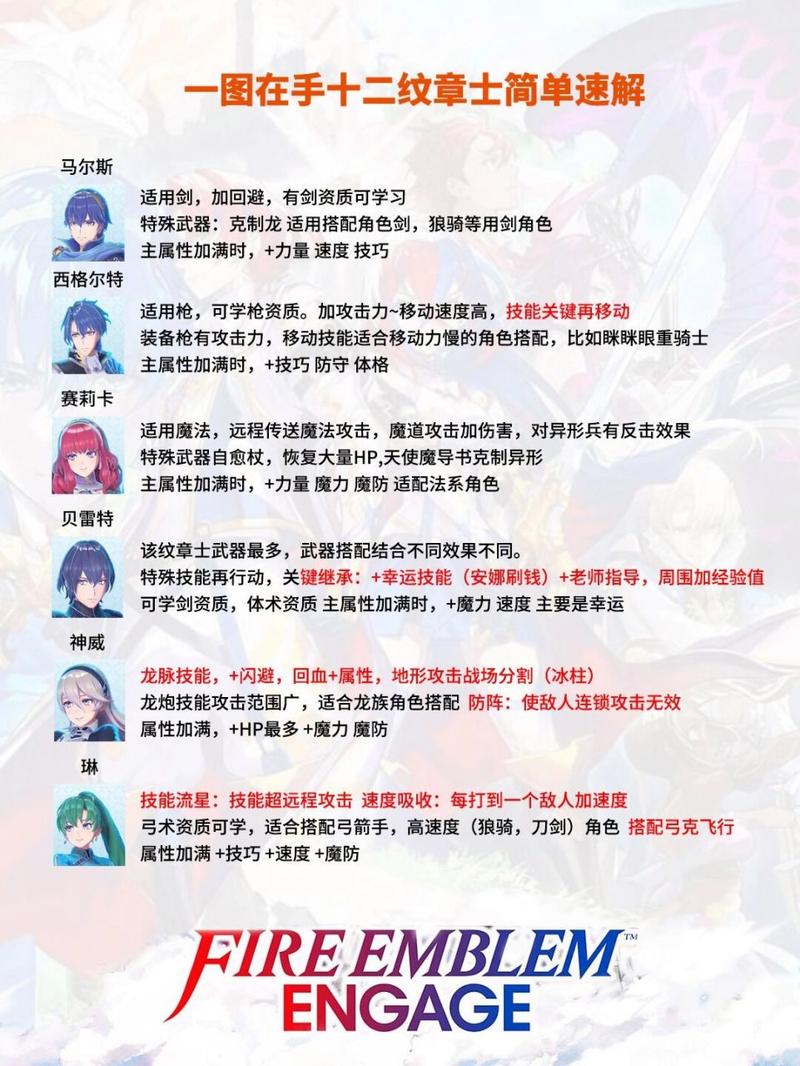 火焰纹章觉醒全技能资料一览(火焰纹章觉醒最强技能搭配)-第4张图片-文史 火焰纹章觉醒全技能资料一览(火焰纹章觉醒最强技能搭配)-第4张图片-文史