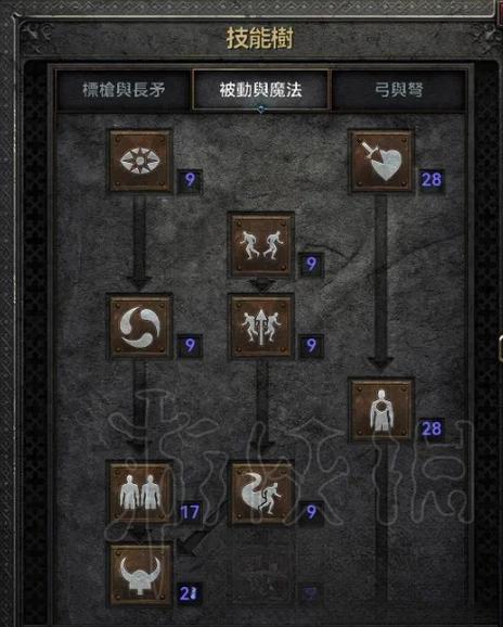 暗黑2亚马逊加点和技能,暗黑2亚马逊加点和技能的区别-第2张图片-文史 暗黑2亚马逊加点和技能,暗黑2亚马逊加点和技能的区别-第2张图片-文史