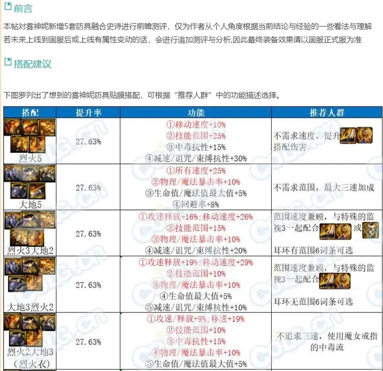 地下城希洛克装备怎么融合,dnf希洛克装备融合技巧