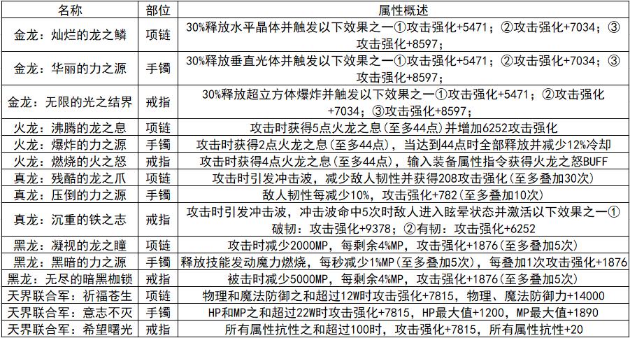 地下城希洛克装备怎么融合,dnf希洛克装备融合技巧-第3张图片-文史