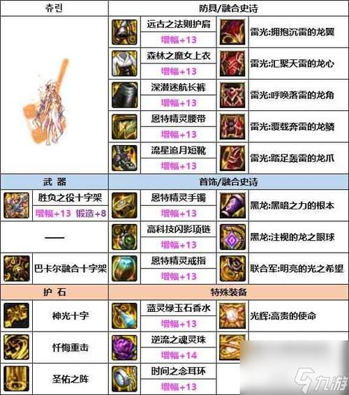 地下城希洛克装备怎么融合,dnf希洛克装备融合技巧-第6张图片-文史