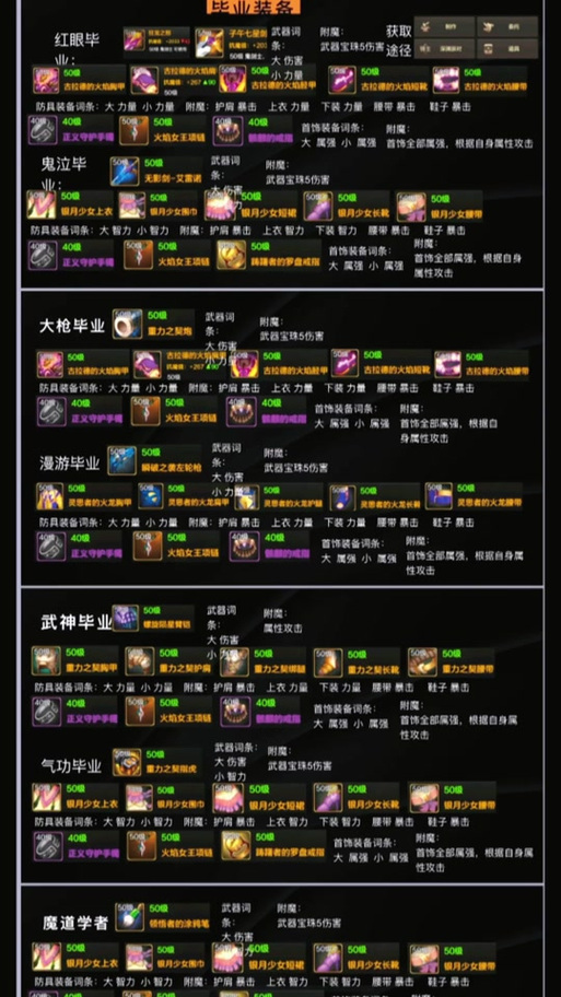 地下城希洛克装备怎么融合,dnf希洛克装备融合技巧-第7张图片-文史
