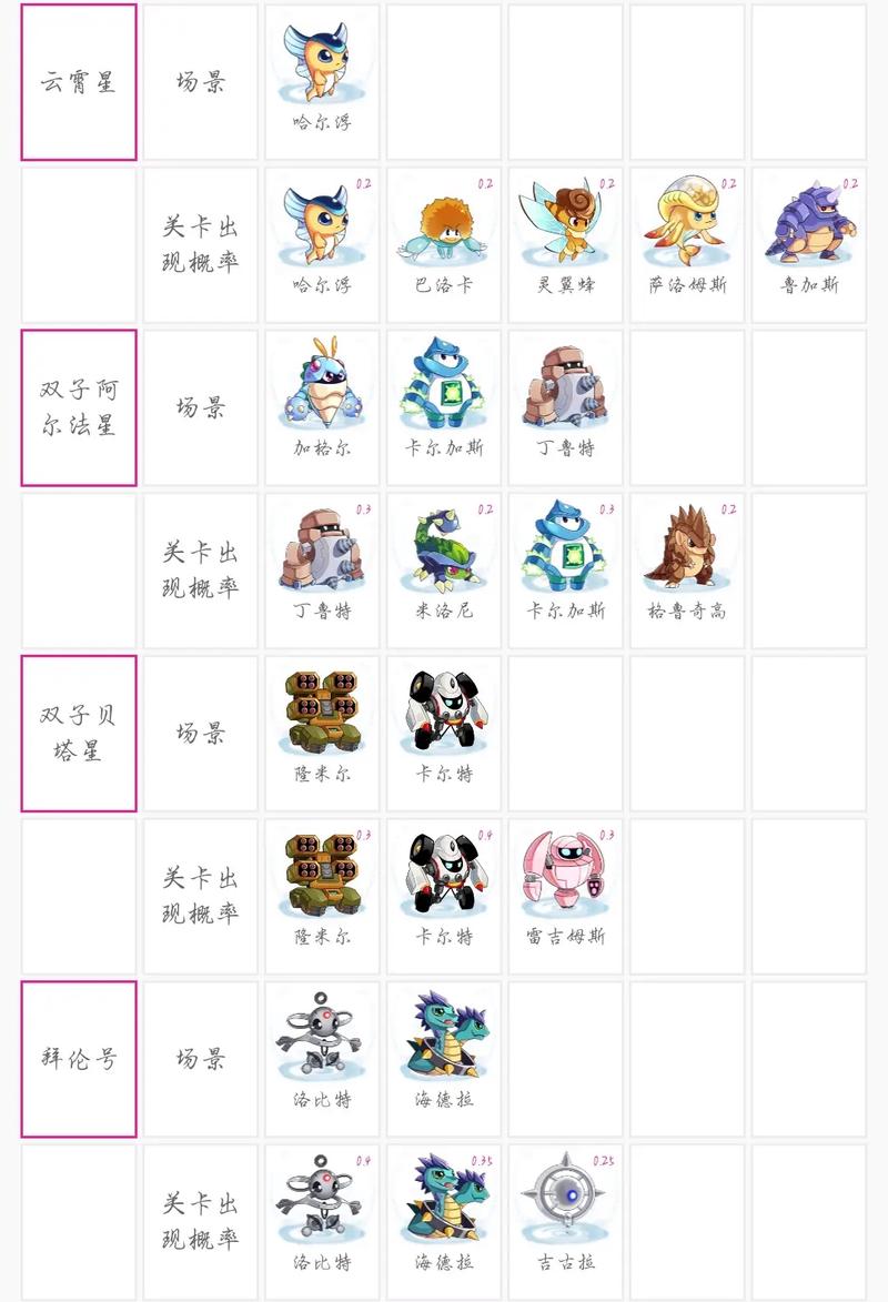 赛尔号符萨塔斯技能表,赛尔号符文怎么用-第5张图片-文史 赛尔号符萨塔斯技能表,赛尔号符文怎么用-第5张图片-文史