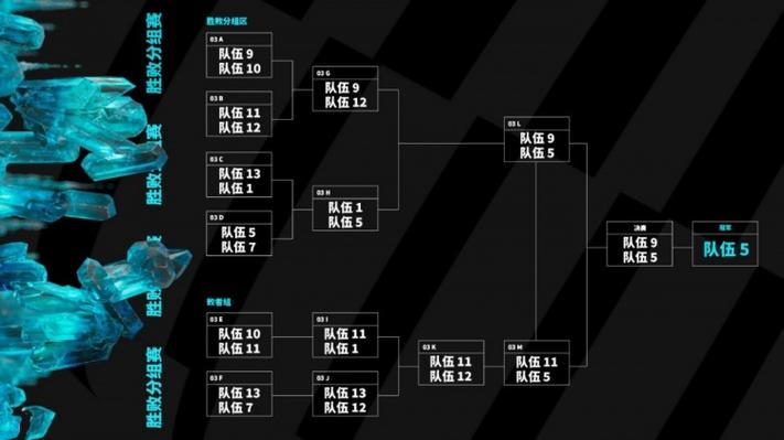 lolmsi赛是什么,lolmsc啥比赛-第1张图片-文史 lolmsi赛是什么,lolmsc啥比赛-第1张图片-文史