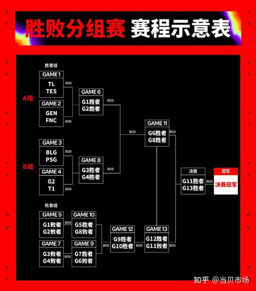 lolmsi赛是什么,lolmsc啥比赛-第2张图片-文史 lolmsi赛是什么,lolmsc啥比赛-第2张图片-文史