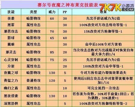 布莱克带什么技能,布莱克的招式